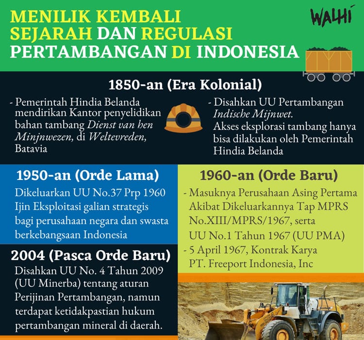 Industri Pertambangan di Sumatera Barat: Batu Bara hingga Emas yang Fenomenal 2 industri pertambangan di sumatera barat batu bara hingga emas yang fenomenal 1