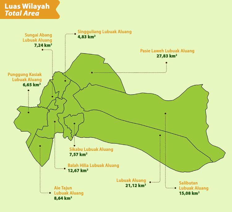 Profil Kecamatan Lubuak Aluang di Kabupaten Padang Pariaman, Sumatera Barat 2 profil kecamatan lubuak aluang di kabupaten padang pariaman sumatera barat 1