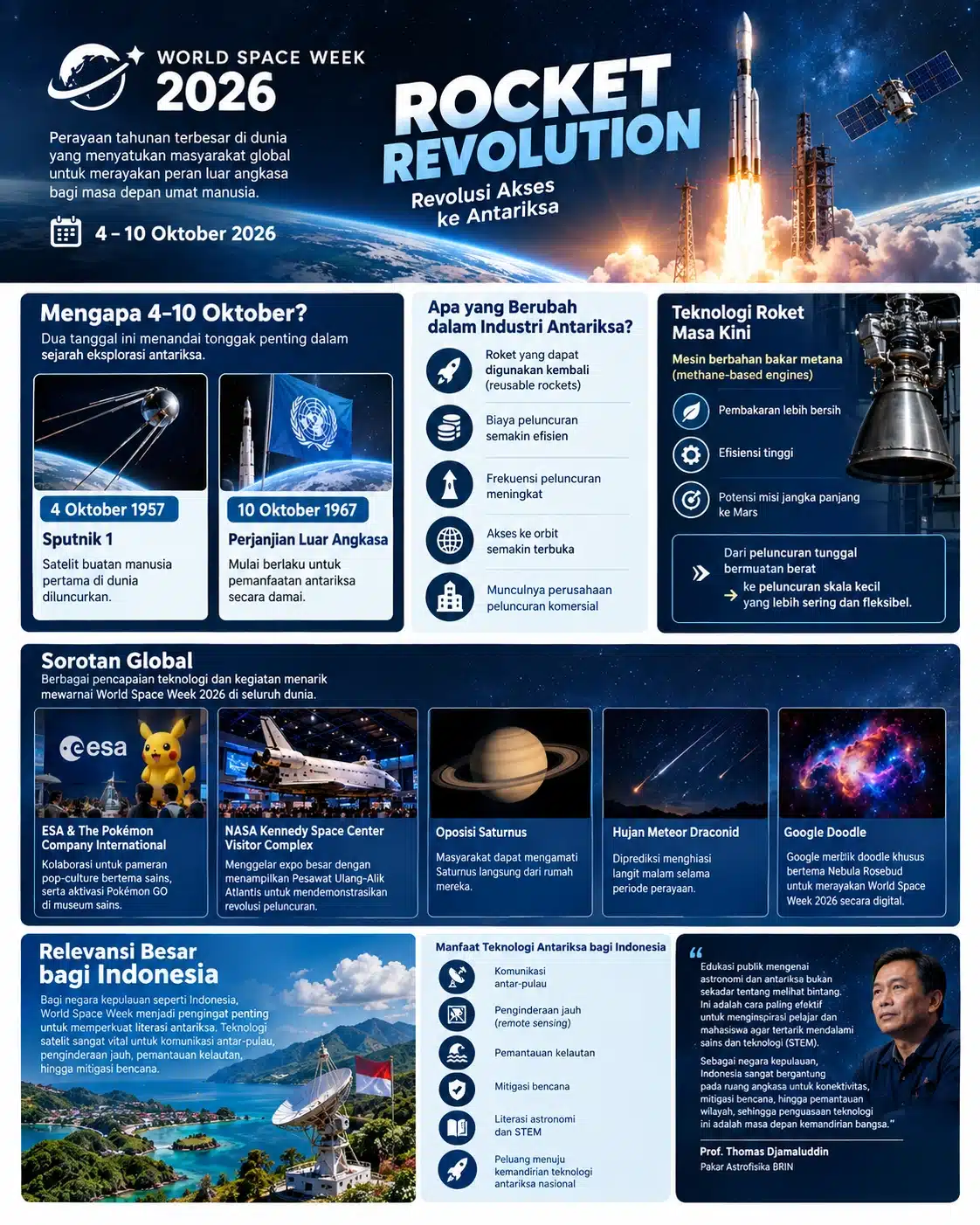 World Space Week 2026 Mengubah Cara Kita Memandang Langit 2 world space week 2026 mengubah cara kita 1