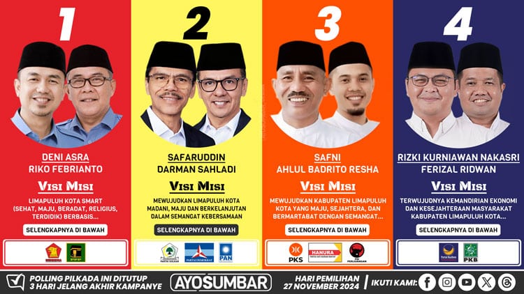Analisis mendalam: fakta tersembunyi di balik Harta Kekayaan Cabup-Cawabup Limapuluh Kota 2024,Harta Kekayaan Deni Asra 2024,Harta Kekayaan Safaruddin 2024,Harta Kekayaan Safni 2024,Harta Kekayaan Rizki Kurniawan Nakasri 2024.