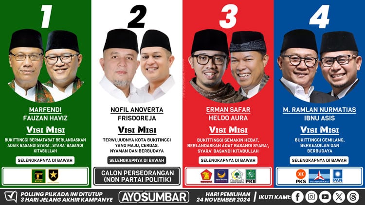 Infografis yang menampilkan dampak jangka panjang dari Harta Kekayaan Cawako-Cawawako Bukittinggi 2024,Harta Kekayaan Ramlan Nurmatias 2024,Harta Kekayaan Erman Safar 2024,Harta Kekayaan Nofil Anoverta 2024,Harta Kekayaan Marfendi 2024.