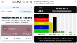 Foto yang menggambarkan kondisi aktual terkait Kualitas udara Padang berbahaya.